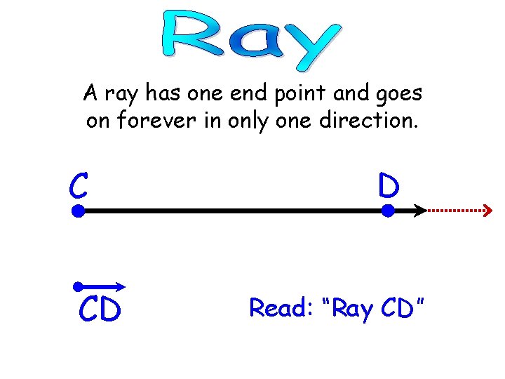 A ray has one end point and goes on forever in only one direction.