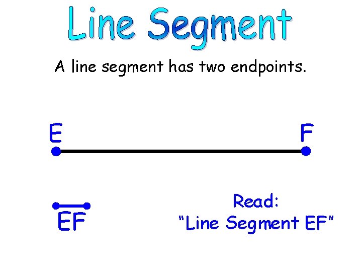 A line segment has two endpoints. E EF F Read: “Line Segment EF” 