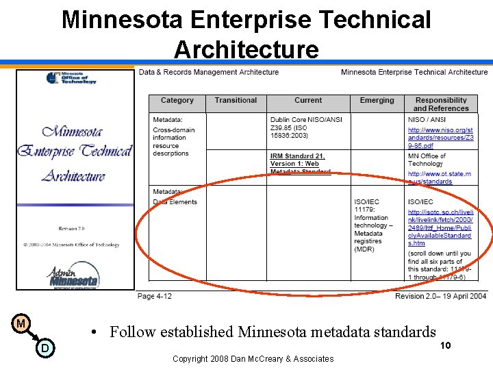 Minnesota Enterprise Technical Architecture M • Follow established Minnesota metadata standards D Copyright 2008