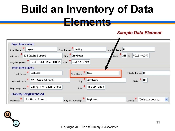Build an Inventory of Data Elements Sample Data Element M D 11 Copyright 2008