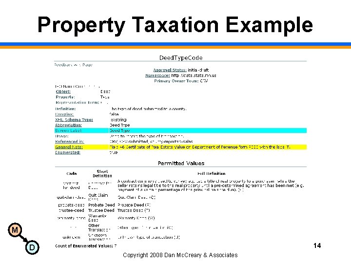 Property Taxation Example M D 14 Copyright 2008 Dan Mc. Creary & Associates 