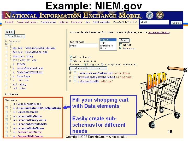 Example: NIEM. gov Fill your shopping cart with Data elements M D Easily create