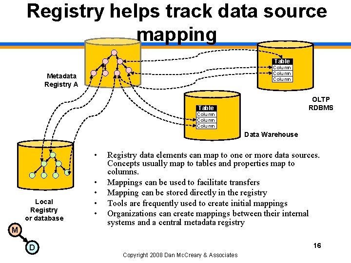 Registry helps track data source mapping Table Column Metadata Registry A OLTP RDBMS Table