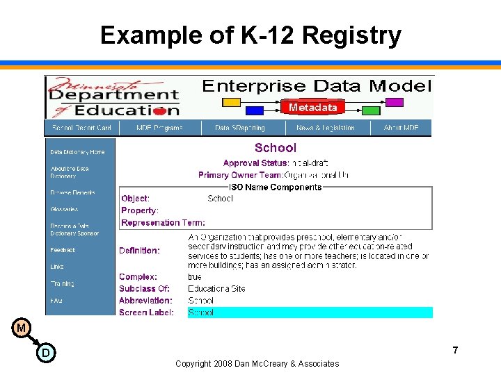 Example of K-12 Registry M D 7 Copyright 2008 Dan Mc. Creary & Associates