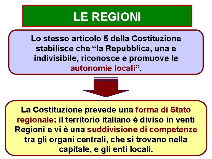 LE REGIONI Lo stesso articolo 5 della Costituzione stabilisce che “la Repubblica, una e