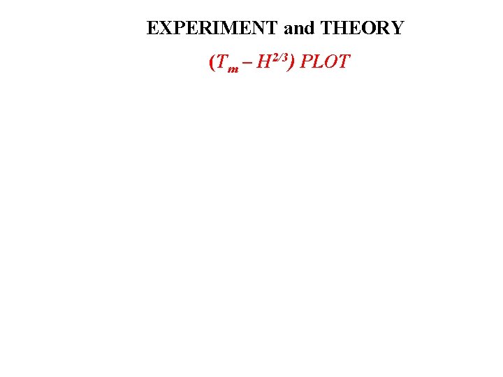 EXPERIMENT and THEORY (Tm – H 2/3) PLOT 