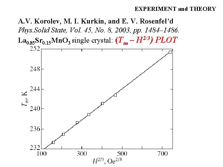 EXPERIMENT and THEORY A. V. Korolev, M. I. Kurkin, and E. V. Rosenfel’d Phys.