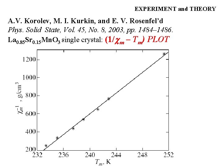 EXPERIMENT and THEORY A. V. Korolev, M. I. Kurkin, and E. V. Rosenfel’d Phys.