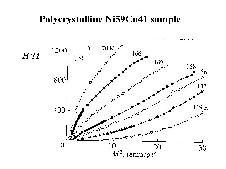 Polycrystalline Ni 59 Cu 41 sample H/M 