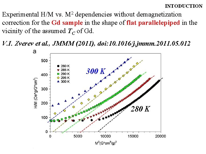 INTODUCTION Experimental H/M vs. M 2 dependencies without demagnetization correction for the Gd sample