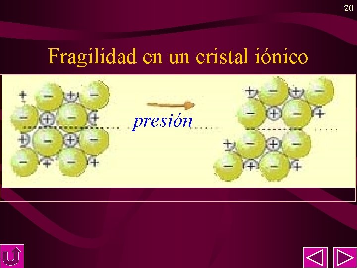 20 Fragilidad en un cristal iónico presión 20 Fragilidad en un cristal iónico presión