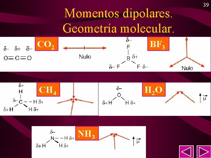 Momentos dipolares. Geometría molecular. CO 2 BF 3 CH 4 H 2 O NH Momentos dipolares. Geometría molecular. CO 2 BF 3 CH 4 H 2 O NH