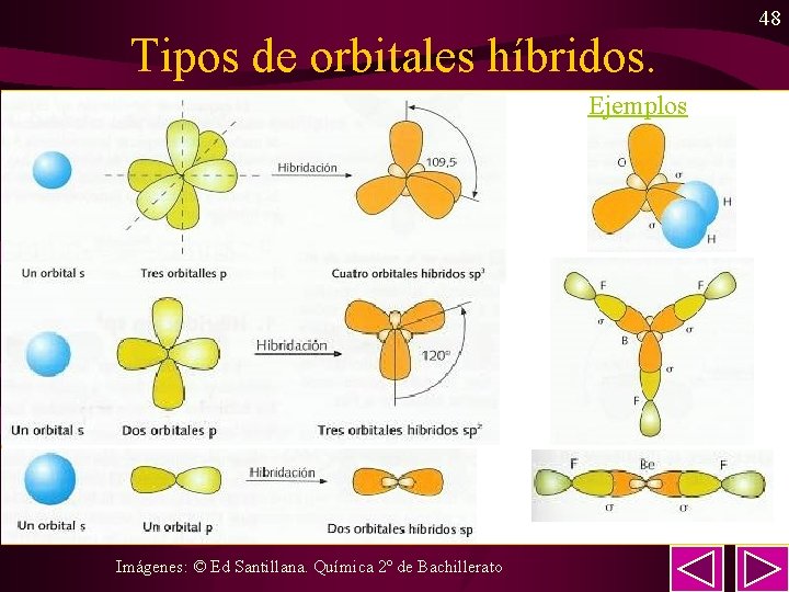 Tipos de orbitales híbridos. Ejemplos Imágenes: © Ed Santillana. Química 2º de Bachillerato 48 Tipos de orbitales híbridos. Ejemplos Imágenes: © Ed Santillana. Química 2º de Bachillerato 48