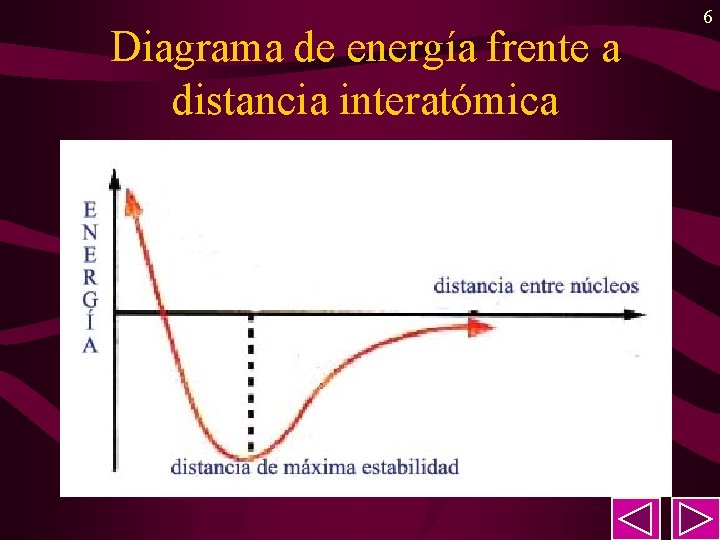 Diagrama de energía frente a distancia interatómica 6 Diagrama de energía frente a distancia interatómica 6