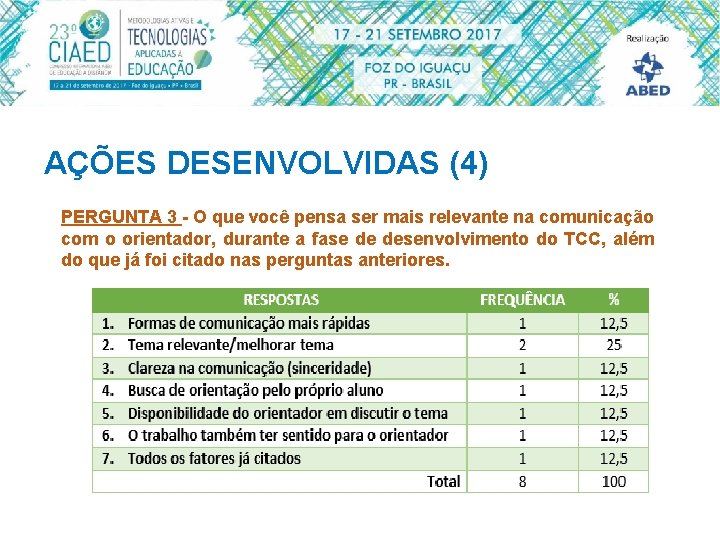 AÇÕES DESENVOLVIDAS (4) PERGUNTA 3 - O que você pensa ser mais relevante na