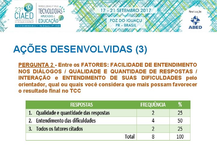 AÇÕES DESENVOLVIDAS (3) PERGUNTA 2 - Entre os FATORES: FACILIDADE DE ENTENDIMENTO NOS DIÁLOGOS