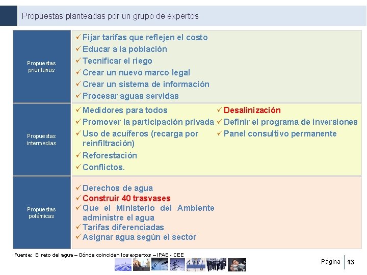 Propuestas planteadas por un grupo de expertos ü Fijar tarifas que reflejen el costo