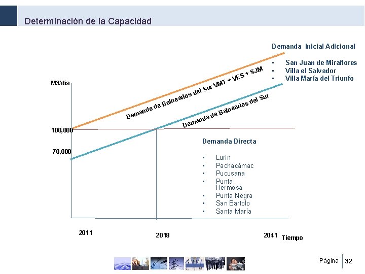 Determinación de la Capacidad Demanda Inicial Adicional M 3/dia r VM ario a de
