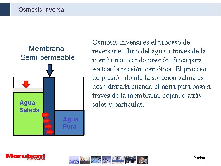 Osmosis Inversa Membrana Semi-permeable Agua Salada Osmosis Inversa es el proceso de reversar el