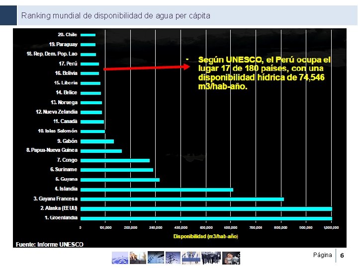 Ranking mundial de disponibilidad de agua per cápita Página 6 