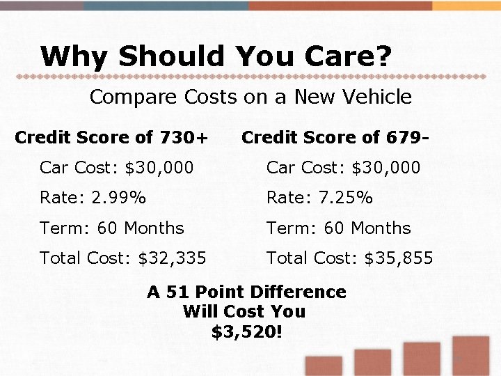 Why Should You Care? Compare Costs on a New Vehicle Credit Score of 730+