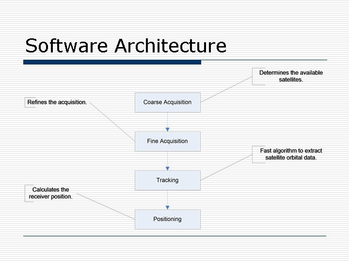 Software Architecture 