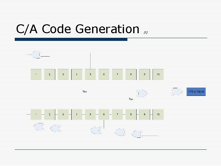 C/A Code Generation [1] 