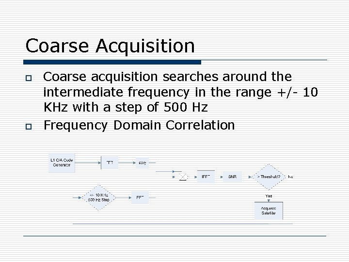 Coarse Acquisition o o Coarse acquisition searches around the intermediate frequency in the range