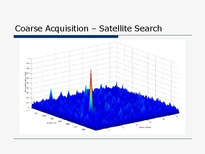 Coarse Acquisition – Satellite Search 