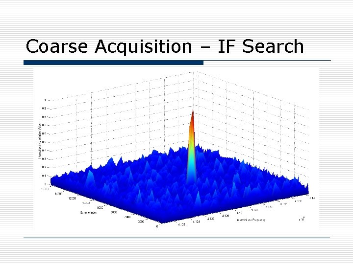 Coarse Acquisition – IF Search 