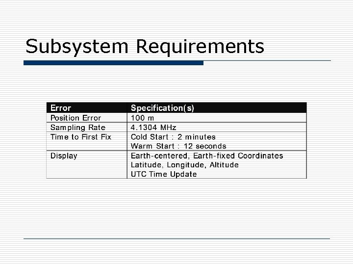 Subsystem Requirements 