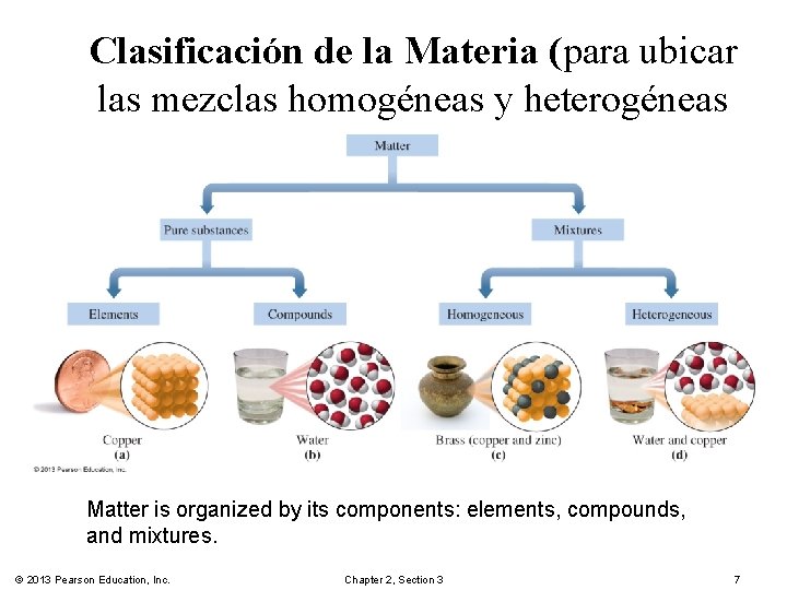 Clasificación de la Materia (para ubicar las mezclas homogéneas y heterogéneas Matter is organized