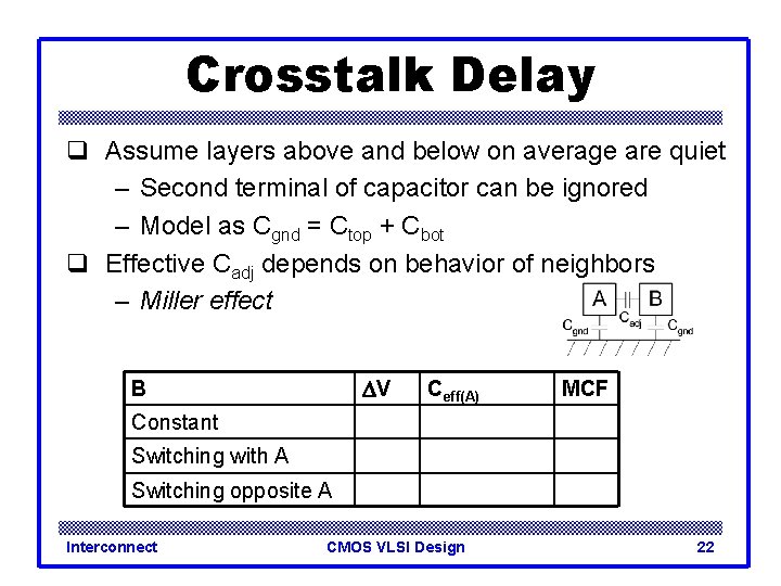 Crosstalk Delay q Assume layers above and below on average are quiet – Second