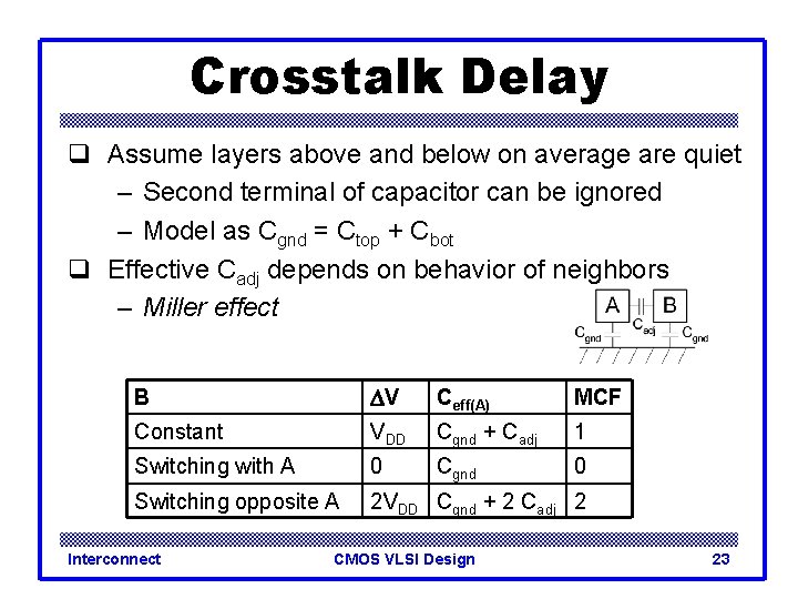 Crosstalk Delay q Assume layers above and below on average are quiet – Second