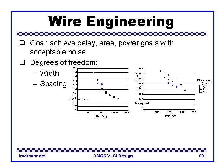 Wire Engineering q Goal: achieve delay, area, power goals with acceptable noise q Degrees