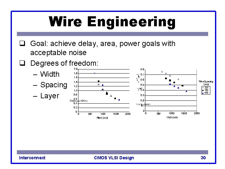 Wire Engineering q Goal: achieve delay, area, power goals with acceptable noise q Degrees