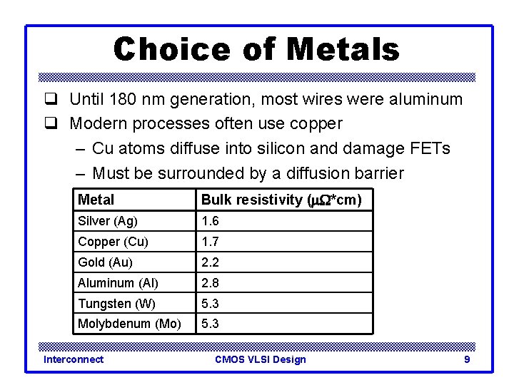 Choice of Metals q Until 180 nm generation, most wires were aluminum q Modern