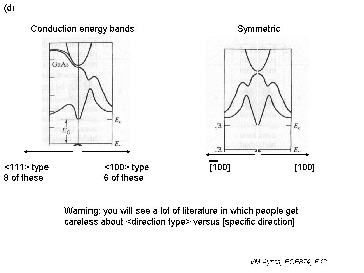 (d) Conduction energy bands <111> type 8 of these <100> type 6 of these