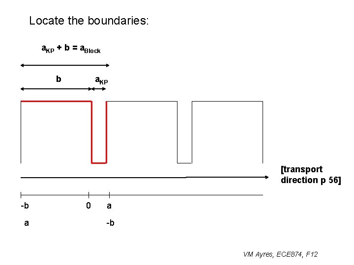 Locate the boundaries: a. KP + b = a. Block b a. KP [transport