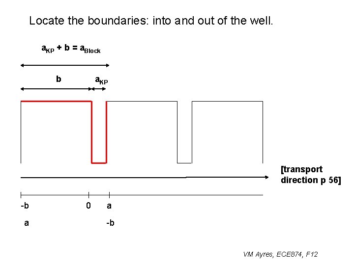 Locate the boundaries: into and out of the well. a. KP + b =