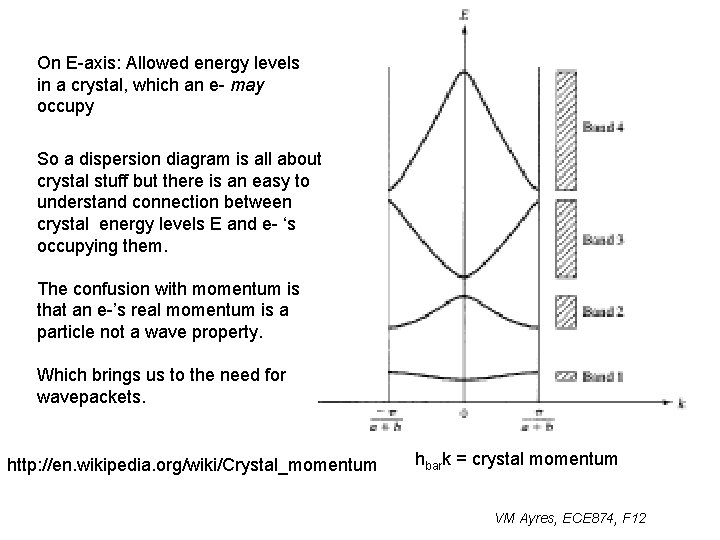 On E-axis: Allowed energy levels in a crystal, which an e- may occupy So