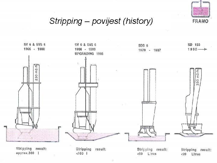 Stripping – povijest (history) 