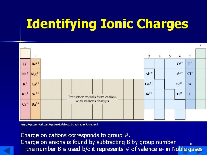 Identifying Ionic Charges http: //wps. prenhall. com/wps/media/objects/476/488316/ch 04. html Charge on cations corresponds to