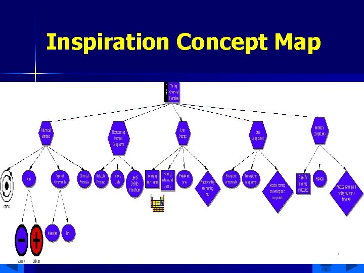 Inspiration Concept Map 3 