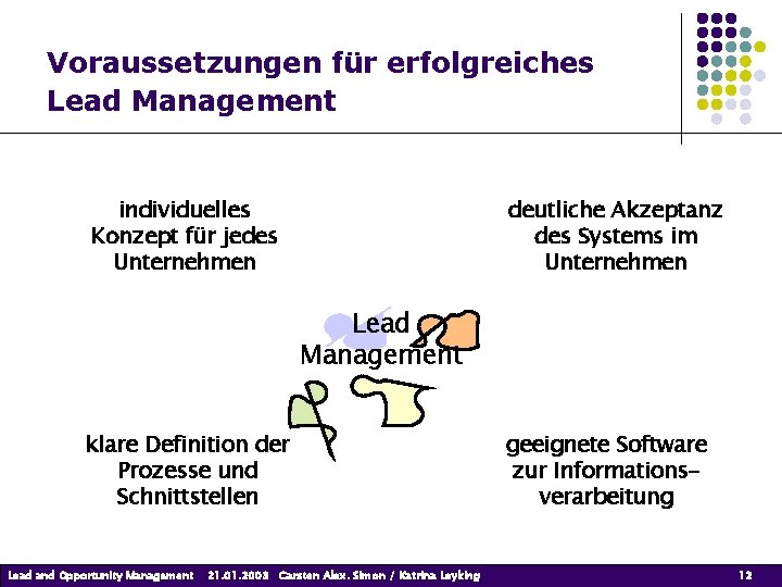 Voraussetzungen für erfolgreiches Lead Management individuelles Konzept für jedes Unternehmen deutliche Akzeptanz des Systems Voraussetzungen für erfolgreiches Lead Management individuelles Konzept für jedes Unternehmen deutliche Akzeptanz des Systems