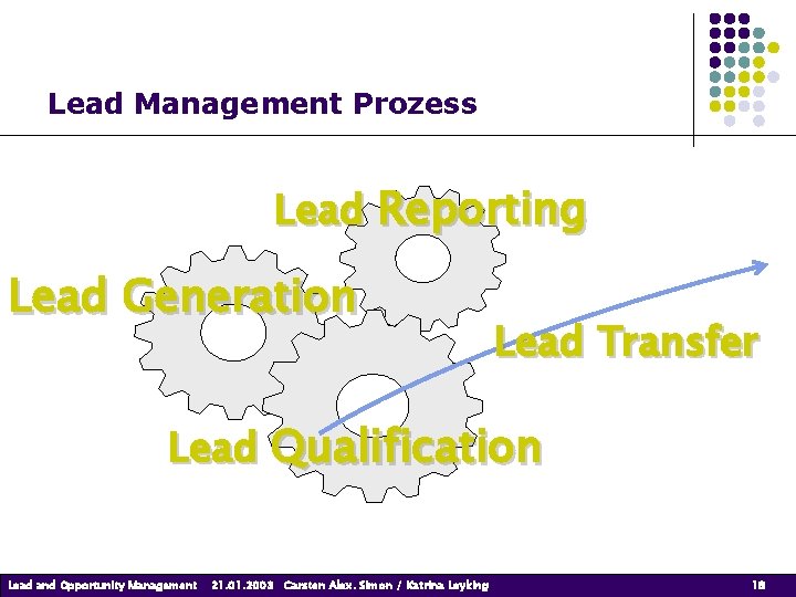 Lead Management Prozess Lead Reporting Lead Generation Lead Transfer Lead Qualification Lead and Opportunity Lead Management Prozess Lead Reporting Lead Generation Lead Transfer Lead Qualification Lead and Opportunity