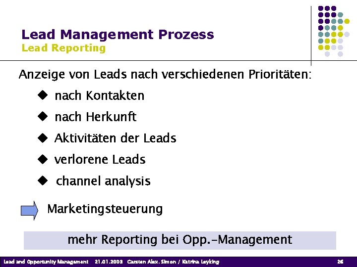 Lead Management Prozess Lead Reporting Anzeige von Leads nach verschiedenen Prioritäten: nach Kontakten nach Lead Management Prozess Lead Reporting Anzeige von Leads nach verschiedenen Prioritäten: nach Kontakten nach