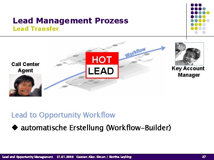 Lead Management Prozess Lead Transfer Call Center Agent HOT LEAD Key Account Manager Lead Lead Management Prozess Lead Transfer Call Center Agent HOT LEAD Key Account Manager Lead