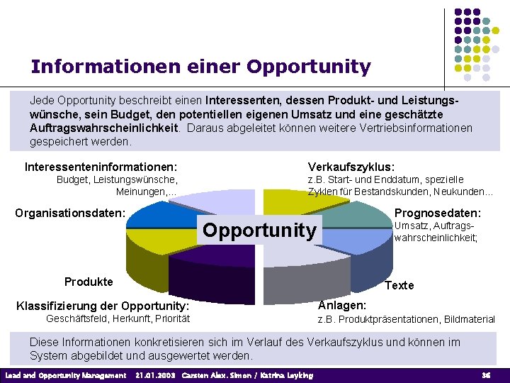 Informationen einer Opportunity Jede Opportunity beschreibt einen Interessenten, dessen Produkt- und Leistungswünsche, sein Budget, Informationen einer Opportunity Jede Opportunity beschreibt einen Interessenten, dessen Produkt- und Leistungswünsche, sein Budget,