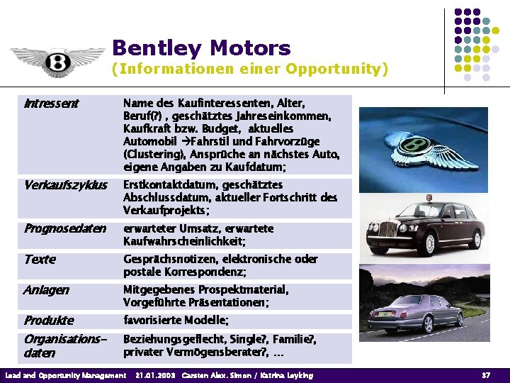 Bentley Motors (Informationen einer Opportunity) Intressent Name des Kaufinteressenten, Alter, Beruf(? ) , geschätztes Bentley Motors (Informationen einer Opportunity) Intressent Name des Kaufinteressenten, Alter, Beruf(? ) , geschätztes